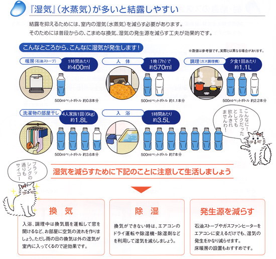 「脱・結露のススメ~湿気と結露」関連画像