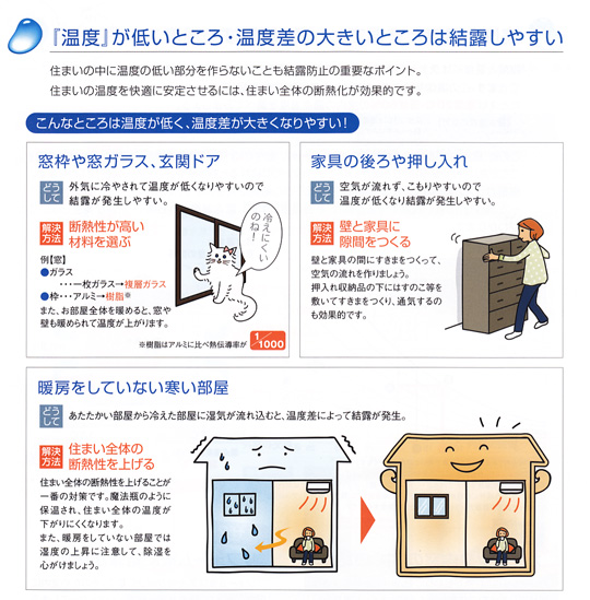 「脱・結露のススメ~温度と結露」関連画像