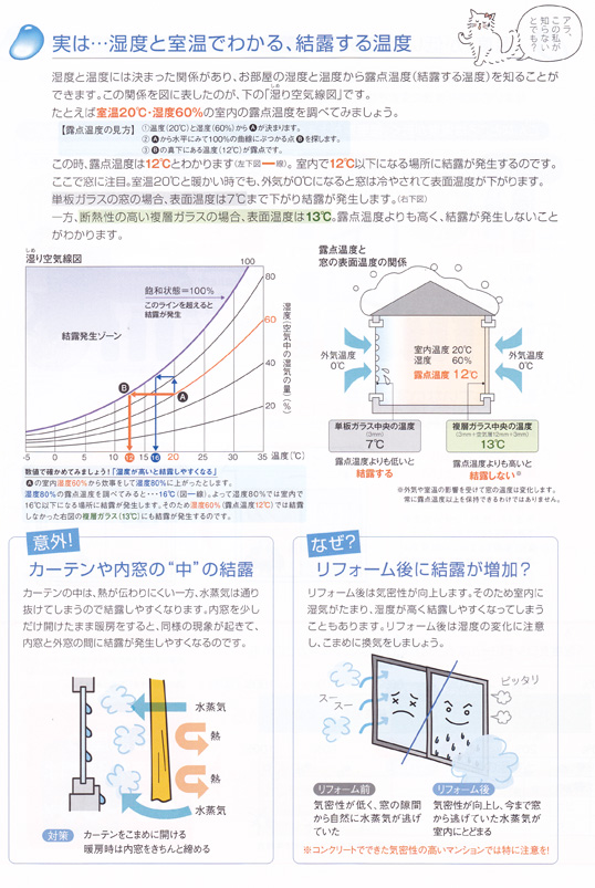 「脱・結露のススメ~温度と湿度と結露の関係」関連画像