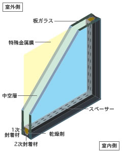 「地球にエコ私にエコ、エコガラス！」関連画像