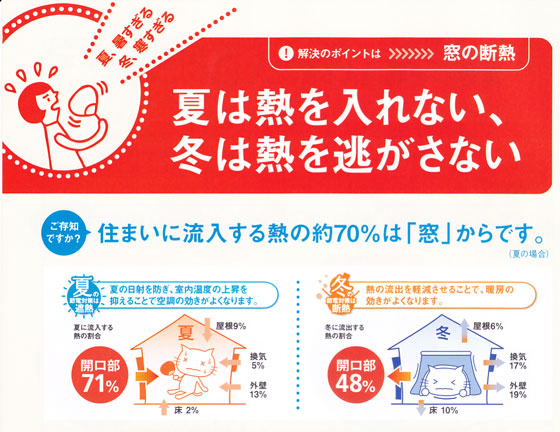 「住まいの快適さは、窓で決まります (1)」関連画像