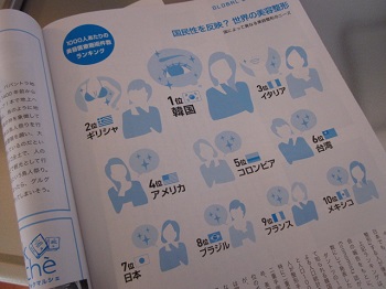 「【Neighbor ネイバー】 vol.481 ::今月のランキング:: 美容整形」関連画像