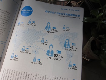 「【 Neighbor ネイバー】 vol.482   ::今月のランキング:: 女性管理職比率」関連画像