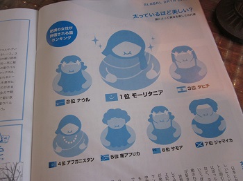 「【 Neighbor ネイバー 】 vol.483  ⁑今月のランキング⁑肥満」関連画像