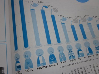 「【 Neighbor ネイバー 】 vol.485  ⁑今月のランキング⁑お茶」関連画像