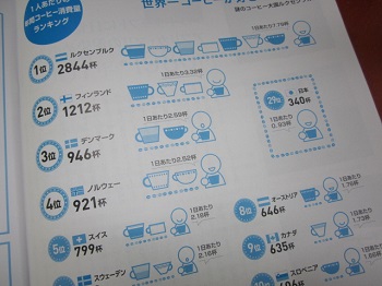 「【 Neighbor ネイバー 】 vol.487 ⁑今月のランキング⁑コーヒー」関連画像