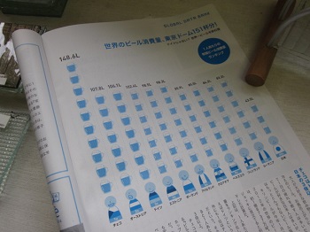 「【 Neighbor ネイバー 】 vol.489 ⁑今月のランキング⁑ビール消費量」関連画像