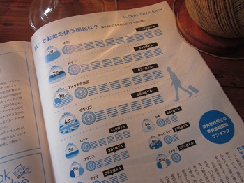 「【 Neighbor ネイバー 】 vol.490 ⁑今月のランキング⁑ 旅先でお金を使う国民」関連画像