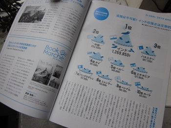 「【 Neighbor ネイバー 】vol.494 ⁑今月のランキング⁑唐辛子の生産量」関連画像