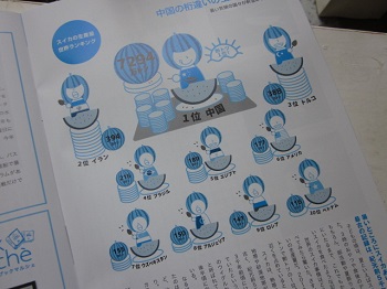 「【 Neighbor ネイバー 】 vol.498 ⁑今月のランキング⁑ スイカの生産量」関連画像