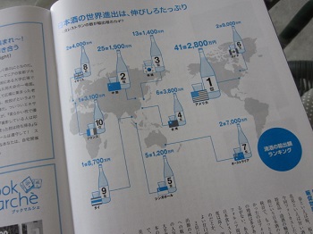 「【 Neighbor ネイバー 】 vol.506 ⁑今月のランキング⁑ 清酒の輸出額」関連画像