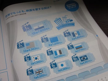 「【 Neighbor ネイバー 】 vol.507 ⁑今月のランキング⁑ 国内映画館の年間入場者数」関連画像