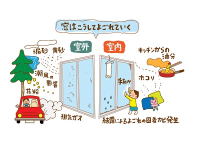 「梅雨の時期にもおススメ？？ ✧窓のおそうじ✧」関連画像