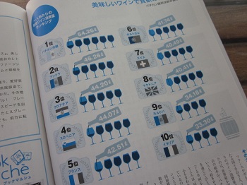 「【Neighbor ネイバー 】 vol.513 ⁑今月のランキング⁑ 1人あたりの年間ワイン消費量」関連画像