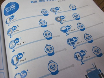 「【 Neighbor ネイバー 】 vol.517 ⁑今月のランキング⁑ ～身だしなみにかける時間～」関連画像