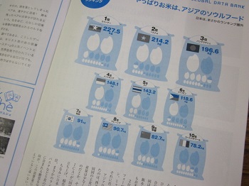 「【 Neighbor ネイバー 】 vol.518 ⁑今月のランキング⁑ 1人あたりのお米の年間消費量」関連画像