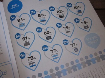 「【 Neighbor ネイバー 】 vol.519 ⁑今月のランキング⁑ 幸せ度」関連画像