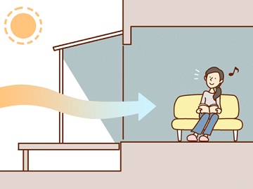 「～ テラス屋根があると暑い時期室内も涼しく ～」関連画像