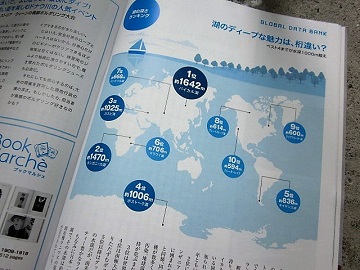 「【 Neighbor ネイバー 】 vol.522 ⁑今月のランキング⁑ 湖の深さ」関連画像