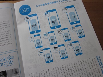 「【 Neighbor ネイバー 】 vol.523 ⁑今月のランキング⁑ ~スマートフォン普及率~」関連画像