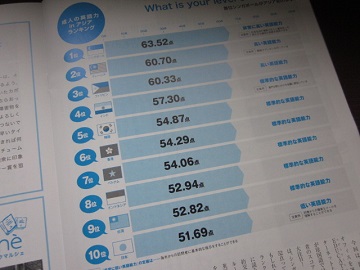 「【 Neighbor ネイバー 】 vol.524 ⁑今月のランキング⁑ 成人の英語力 in アジア」関連画像