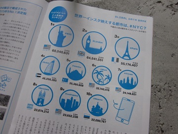 「【 Neighbor ネイバー 】 vol.525 ⁑今月のランキング⁑ インスタ人気都市」関連画像