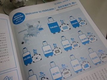 「【 Neighbor 】 vol.528 ⁑今月のランキング⁑  海外からの北海道旅行者数」関連画像