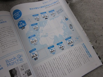 「【Neighbor ネイバー 】 vol.529 ⁑今月のランキング⁑ ～研究者に占める女性比率～」関連画像