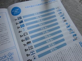 「【 Neighbor ネイバー 】 vol.530 ⁑今月のランキング⁑ 55~64歳の就業率」関連画像