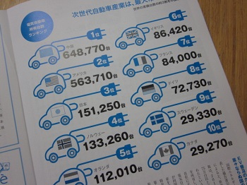 「【 Neighbor ネイバー 】 vol.531 ⁑今月のランキング⁑ ~電気自動車所有台数~」関連画像