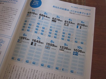 「【Neighbor ネイバー 】 vol.532 ⁑今月のランキング⁑ ~医薬品の輸入金額~」関連画像