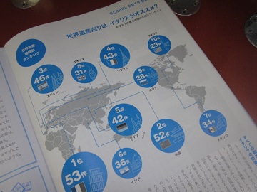 「【Neighbor ネイバー 】 vol.533 ⁑今月のランキング⁑ ~世界遺産登録数~」関連画像