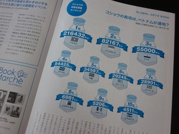 「【 Neighbor ネイバー 】 vol.534 ⁑今月のランキング⁑ ~コショウの年間生産量~」関連画像