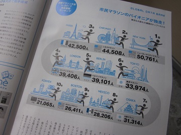 「【 Neighbor ネイバー 】 vol.536 ⁑今月のランキング⁑ ～国際マラソン大会in2017完走者数～」関連画像