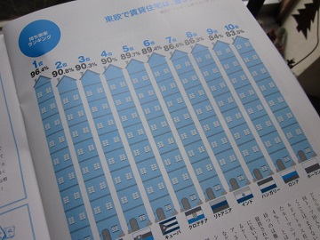 「【 Neighbor ネイバー 】 vol.537 ⁑今月のランキング⁑ ~持ち家率~」関連画像