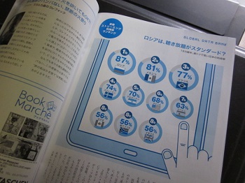 「【 Neighbor ネイバー 】 vol.539 ⁑今月のランキング⁑ 音楽ストリーミング利用率」関連画像