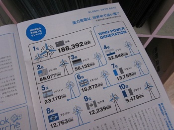 「【 Neighbor ネイバー 】 vol.541 ⁑今月のランキング⁑ ~風力発電の年間導入量~」関連画像