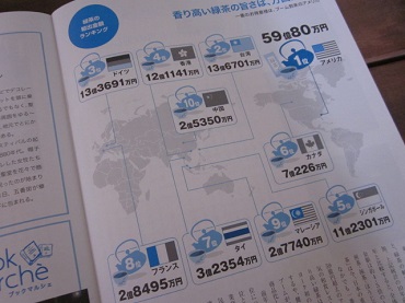 「Neighbor ネイバー vol.542 ⁑今月のランキング⁑ 緑茶の輸出金額」関連画像