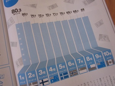 「【Neighbor ネイバー 】 vol.544 ⁑今月のランキング⁑ ~年金制度~」関連画像