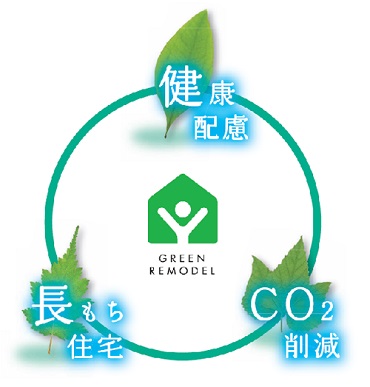 「3つの視点で住まいを提案」関連画像