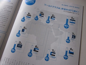 「【Neighbor ネイバー 】 vol.546 ⁑今月のランキング⁑ 2018年8月の平均気温」関連画像