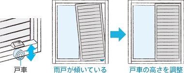 「シャッター雨戸のガタツキ」関連画像