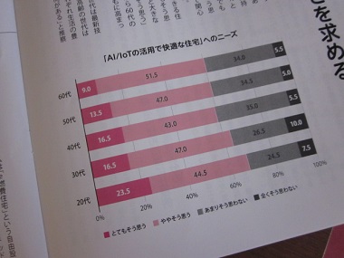 「若年層は快適さ、高齢層は人との交流」関連画像