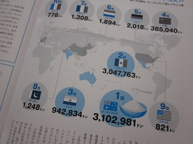 「【 Neighbor ネイバー  】vol.549 ⁑今月のランキング⁑ ～塩の年間輸入量～」関連画像