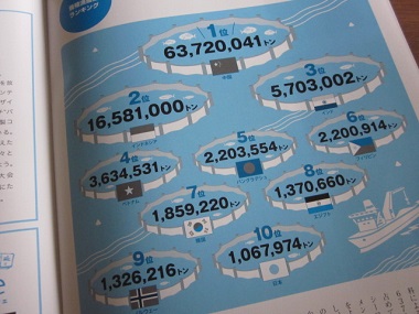 「【 Neighbor ネイバー 】 vol.550 ⁑今月のランキング⁑~養殖漁獲量~」関連画像