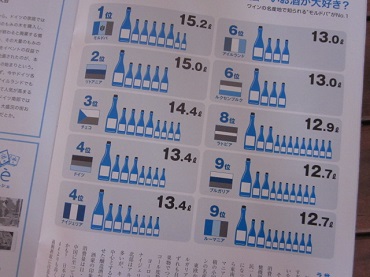 「【Neighbor ネイバー 】 vol.551 ⁑今月のランキング⁑ 国民1人あたりのアルコール消費量」関連画像