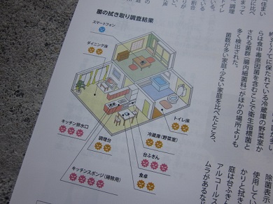 「~住まいの菌 実態大規模調査~」関連画像