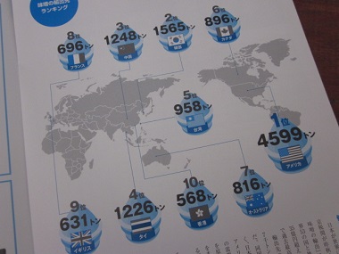 「【 Neighbor ネイバー 】vol.553 ⁑今月のランキング⁑ ~味噌の輸出先~」関連画像