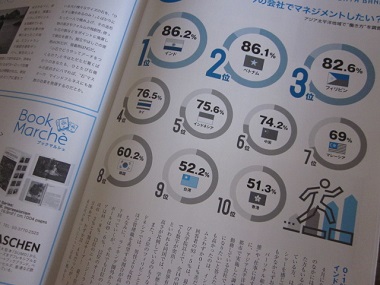 「【Neighbor ネイバー 】 vol.554 ⁑今月のランキング⁑ ~管理職を目指す人の割合~」関連画像