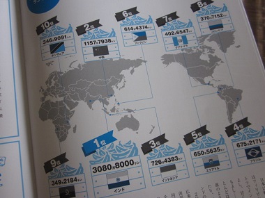 「【 Neighbor ネイバー 】 vol.555 ⁑今月のランキング⁑ ~バナナの生産量~」関連画像